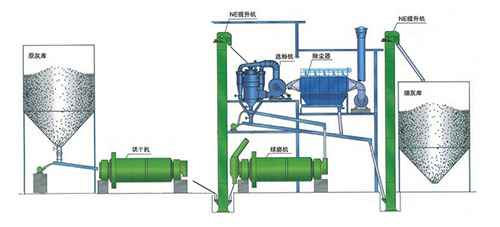 粉煤灰烘干工藝流程圖